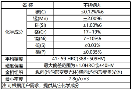 不锈钢丸成分.png